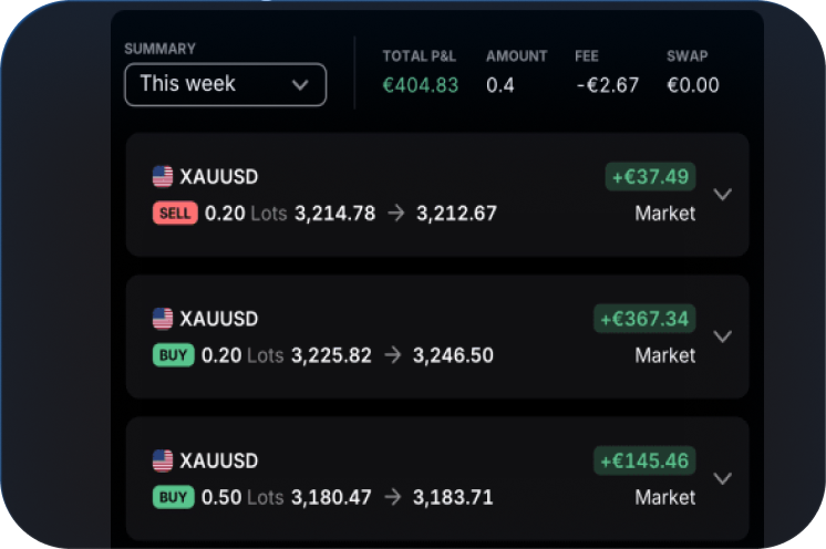 George trading review
