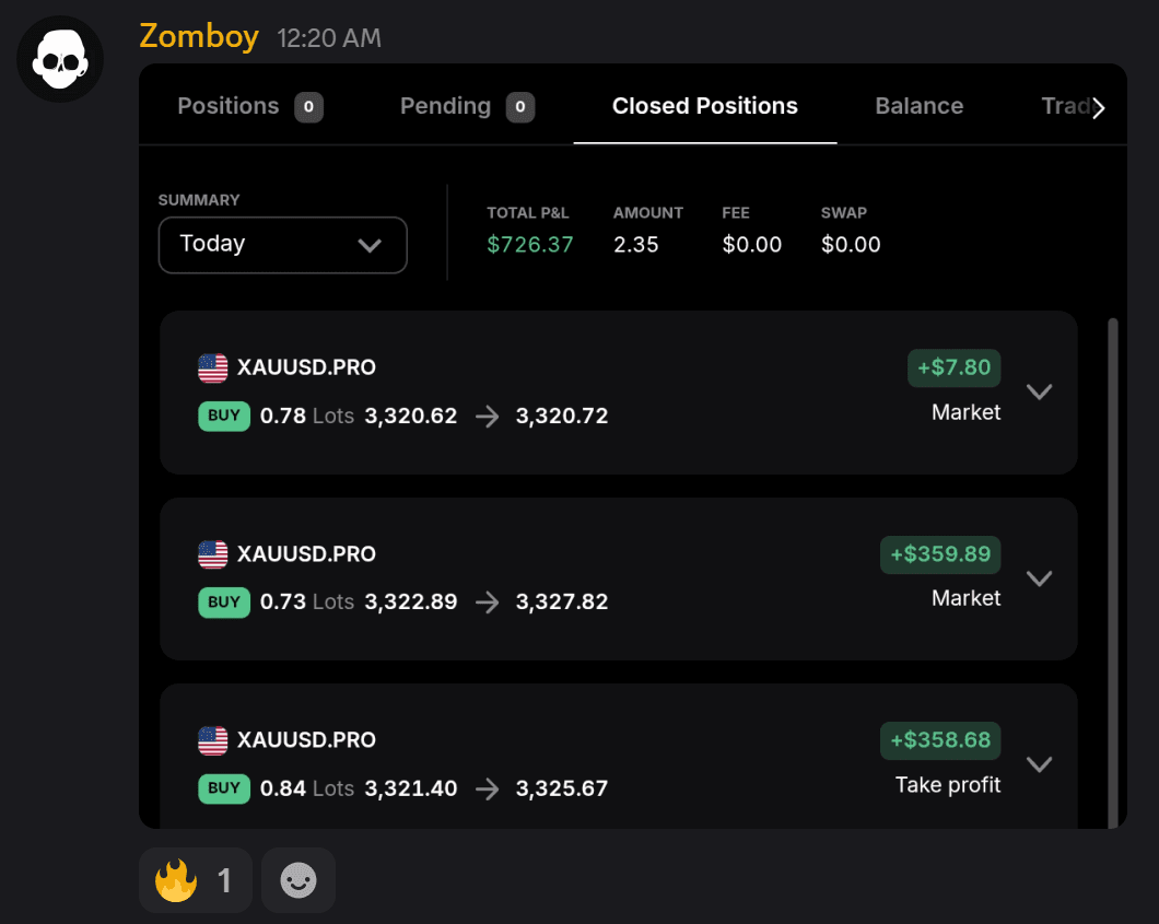 Zomboy positions review